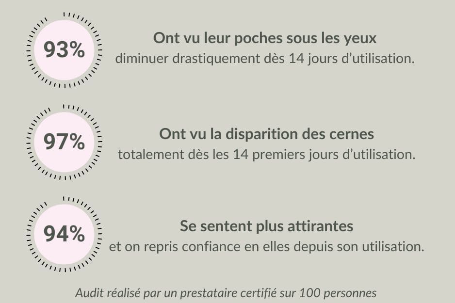 Stylo Glam – Anti-cernes, Anti-poches & Soin Anti-âge du Regard