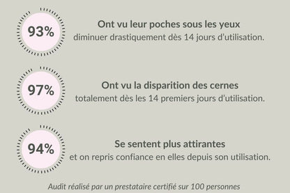 Stylo Glam – Anti-cernes, Anti-poches & Soin Anti-âge du Regard